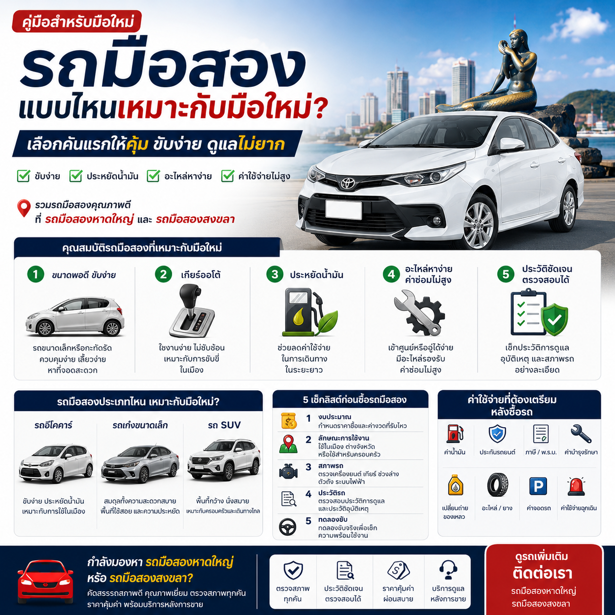 รถมือสองแบบไหนเหมาะกับมือใหม่? คู่มือเลือกคันแรกให้คุ้มและใช้งานง่าย